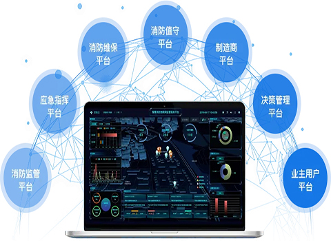 智慧消防系統(tǒng)